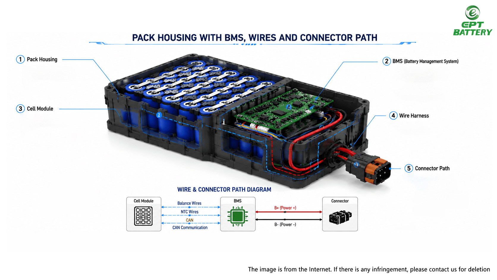 Lithium-Ion Battery Pack Design: Cells, BMS, Housing, and Communication Options